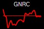 GNRC